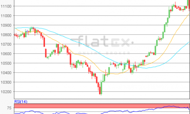 flatex Morning-news DAX update