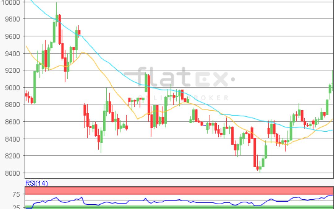flatex Morning-news DAX update