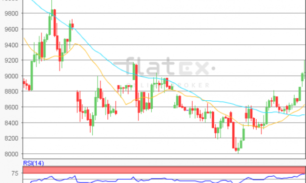 flatex Morning-news DAX update