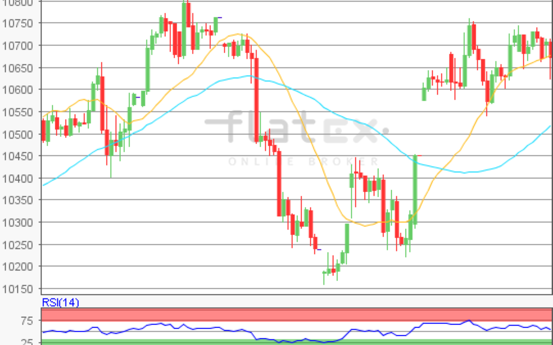 flatex Morning-news DAX update