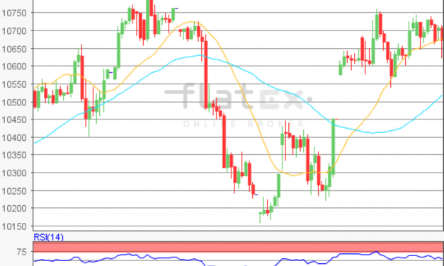 flatex Morning-news DAX update