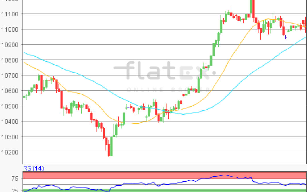 flatex Morning-news DAX update