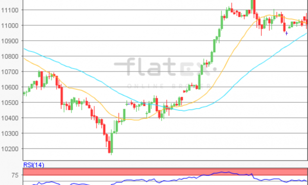 flatex Morning-news DAX update