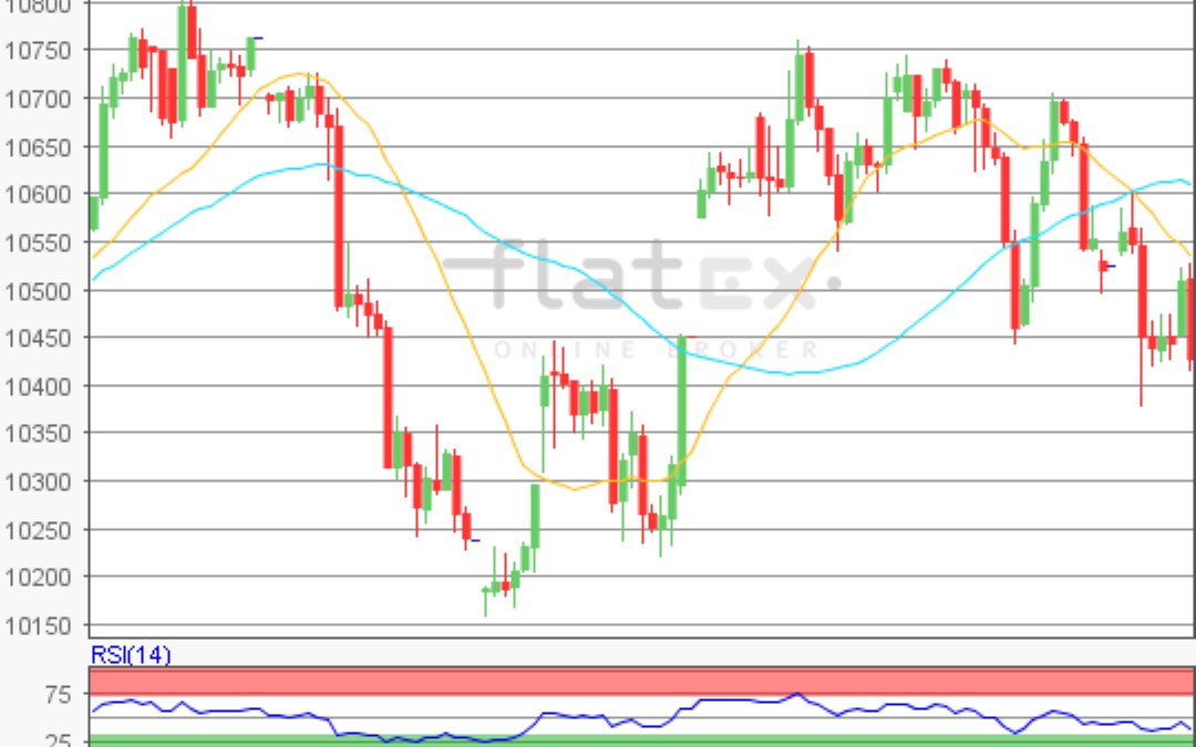 flatex Morning-news DAX update