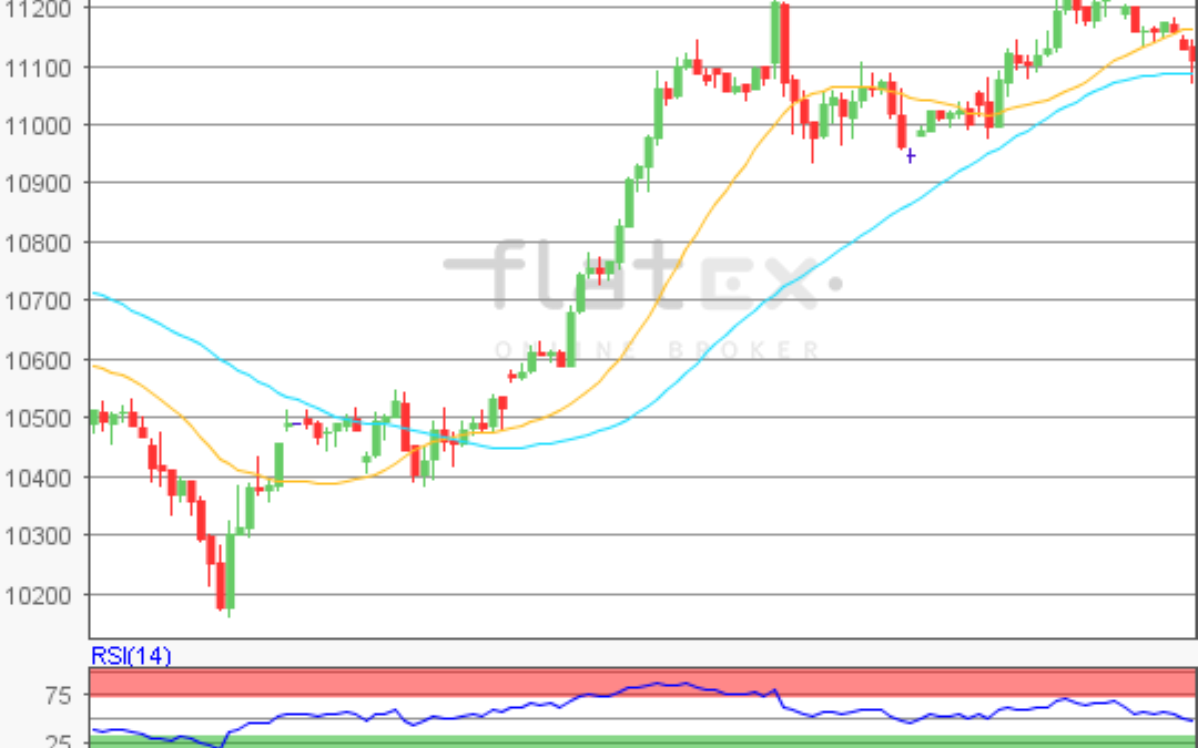 flatex Morning-news DAX update