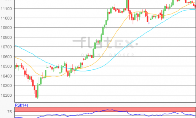 flatex Morning-news DAX update