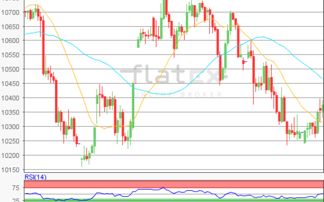 flatex Morning-news DAX update