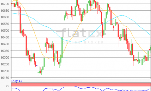 flatex Morning-news DAX update