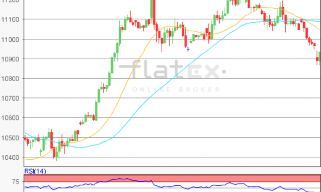 flatex Morning-news DAX update