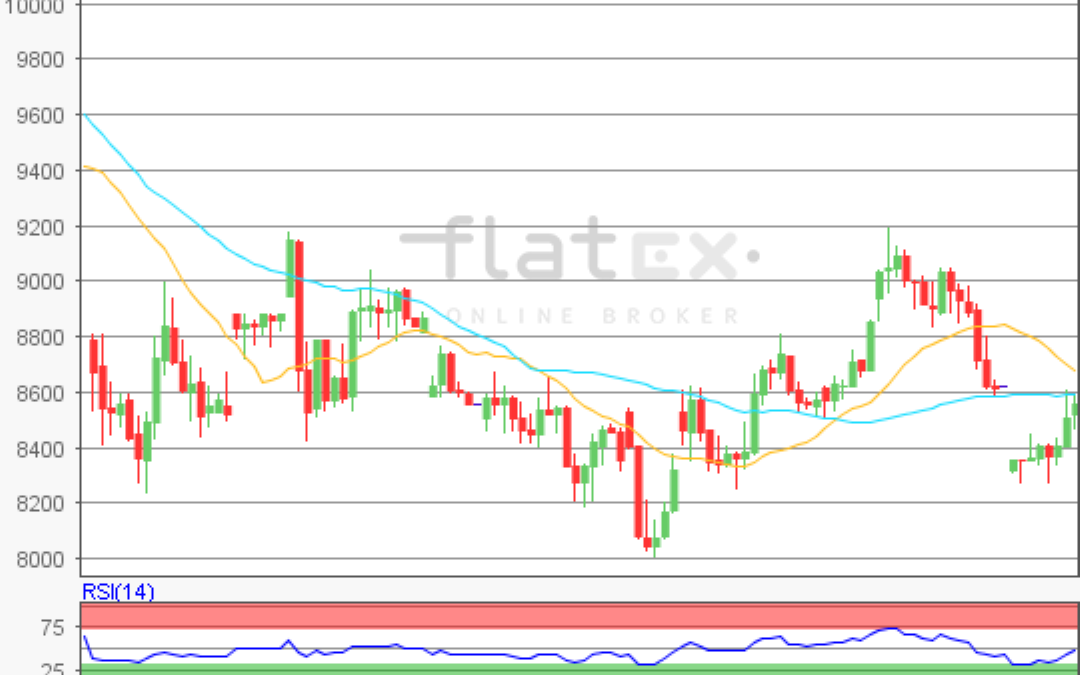 flatex Morning-news DAX update
