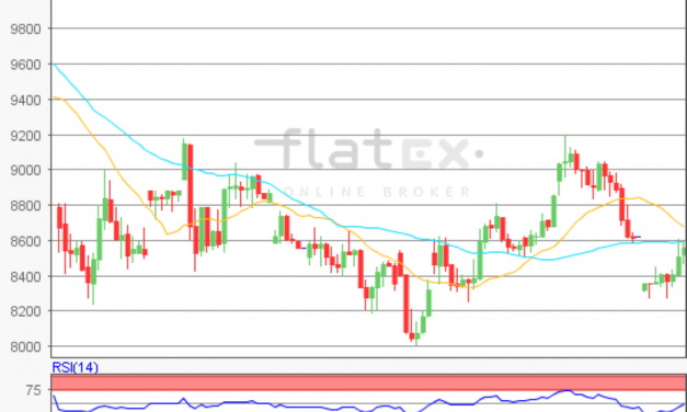 flatex Morning-news DAX update