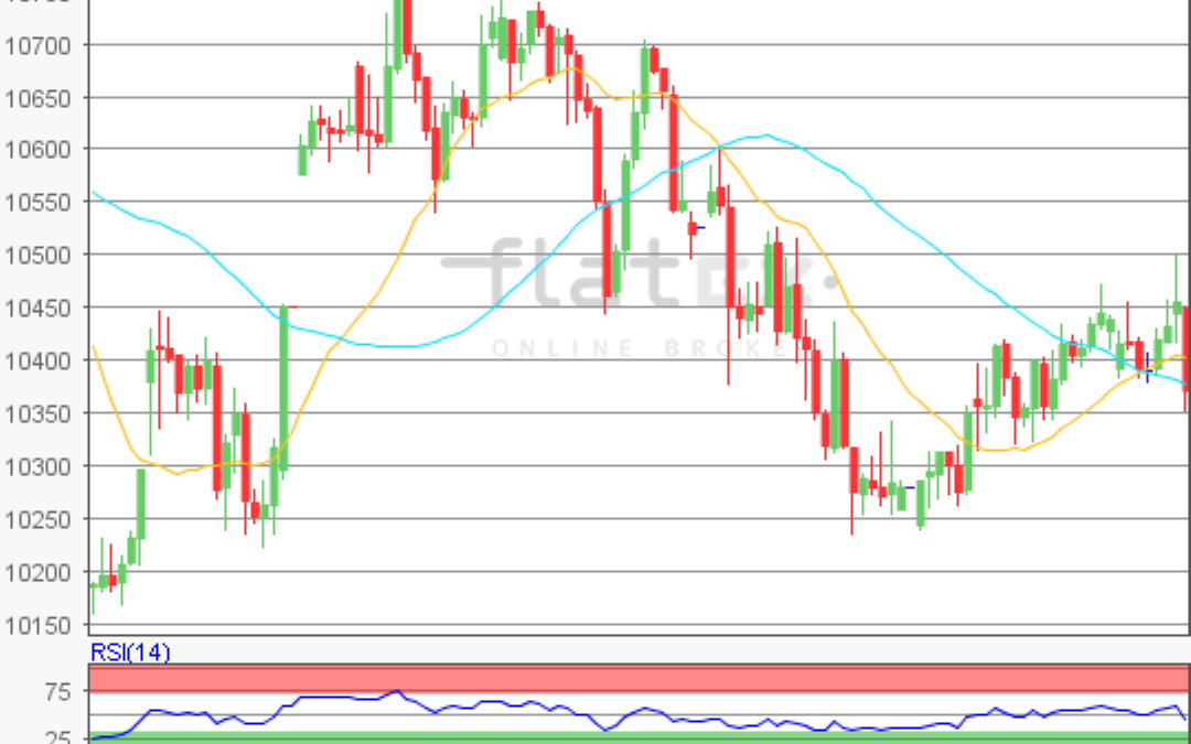 flatex Morning-news DAX update