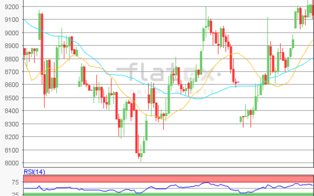 flatex Morning-news DAX update