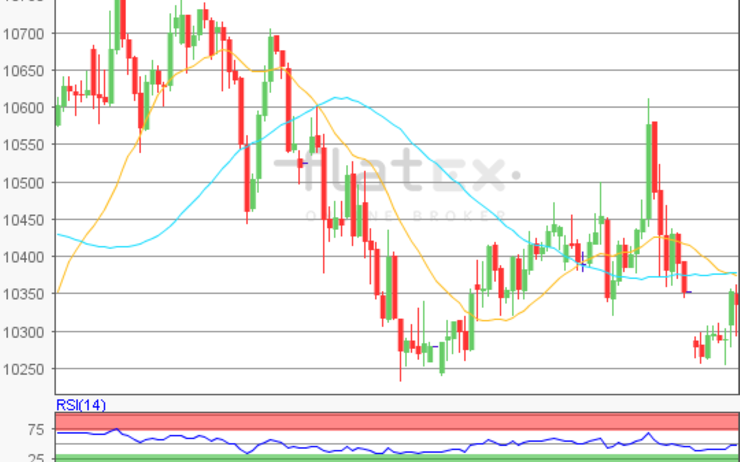 flatex Morning-news DAX update