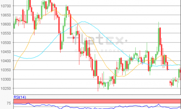 flatex Morning-news DAX update