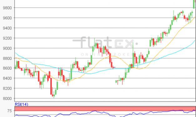 flatex Morning-news DAX update