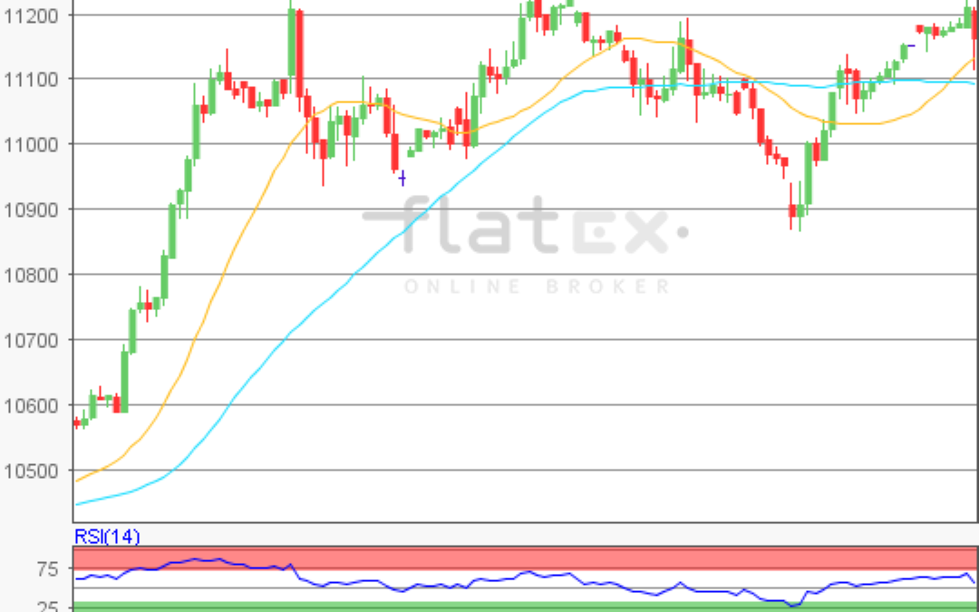 flatex Morning-news DAX update
