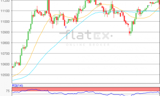 flatex Morning-news DAX update