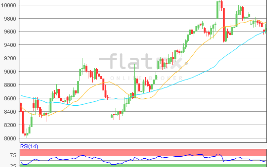 flatex Morning-news DAX update