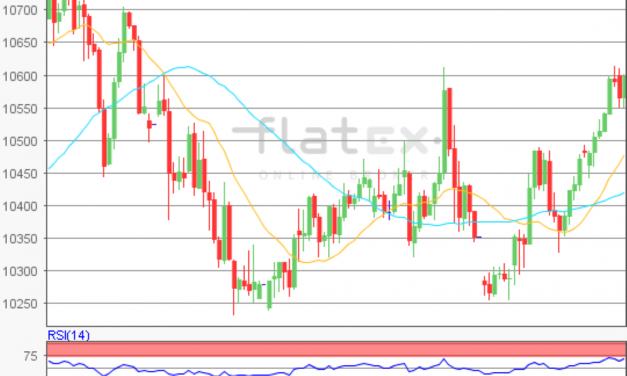 flatex Morning-news DAX update