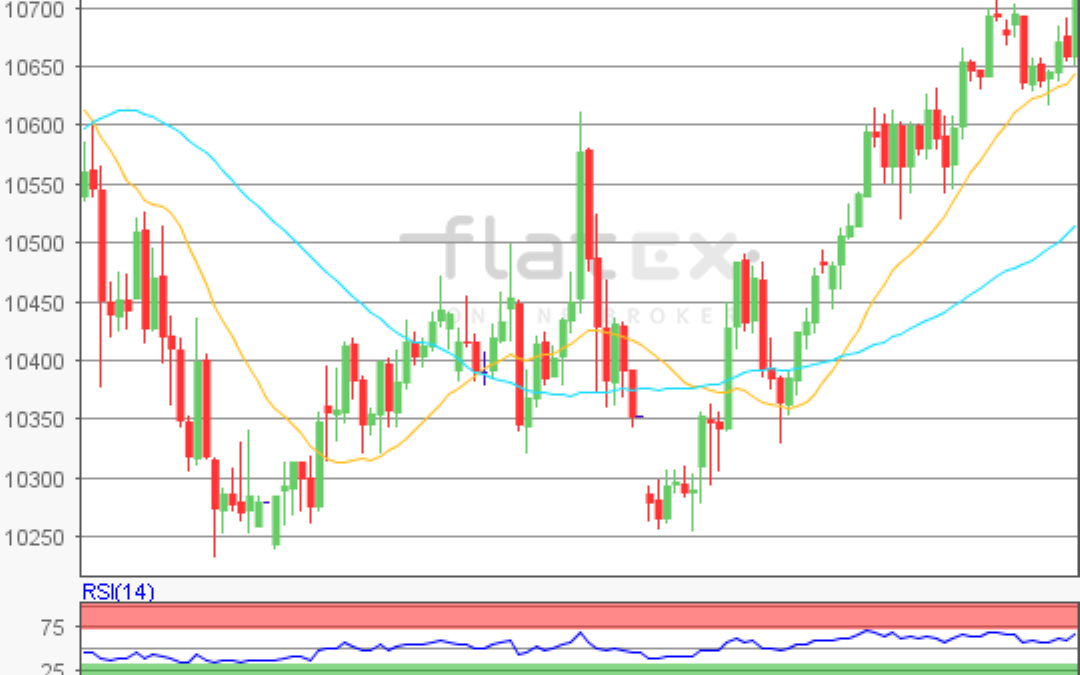 flatex Morning-news DAX update