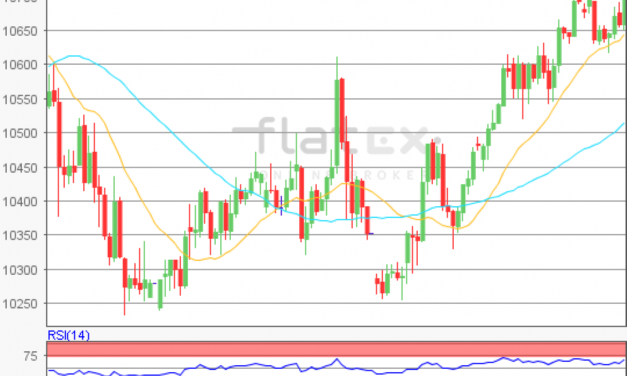 flatex Morning-news DAX update