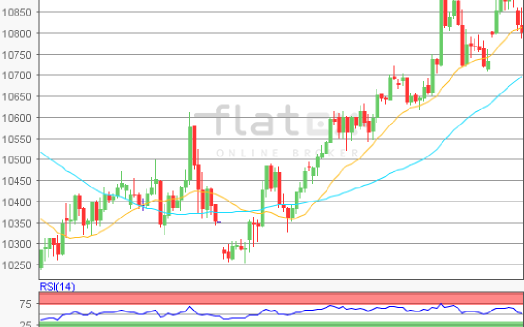 flatex Morning-news DAX update