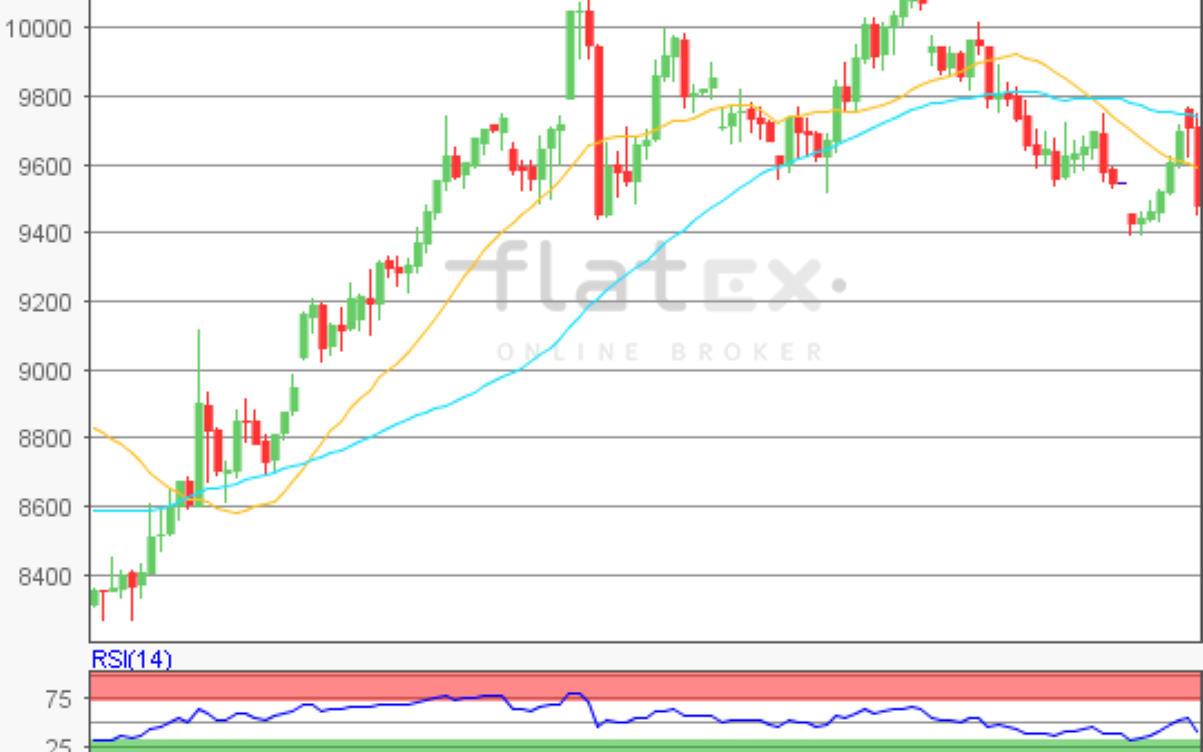flatex Morning-news DAX update