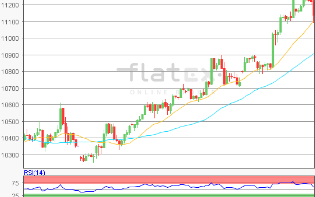 flatex Morning-news DAX update