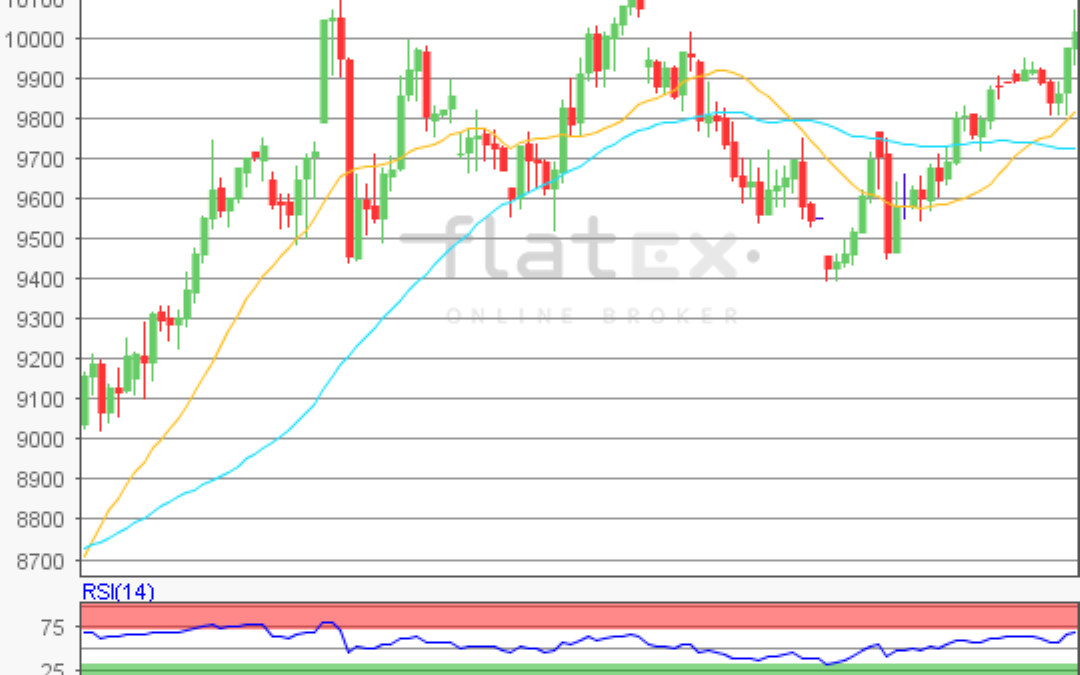 flatex Morning-news DAX update