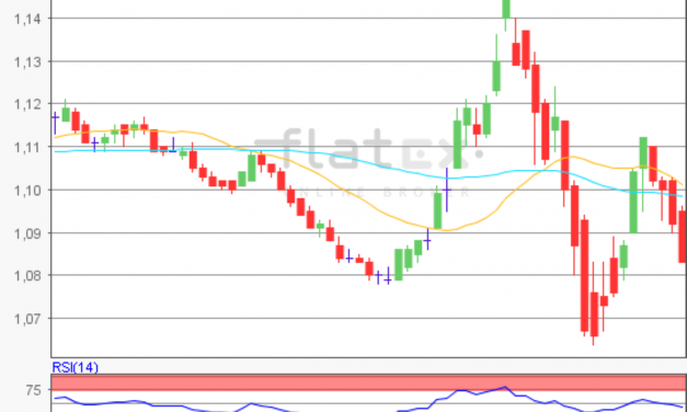 flatex Morning-news EUR/USD