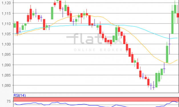 flatex Morning-news EUR/USD