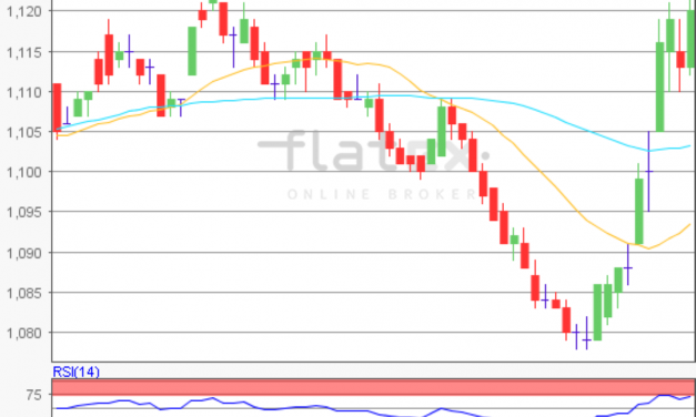 flatex Morning-news EUR/USD