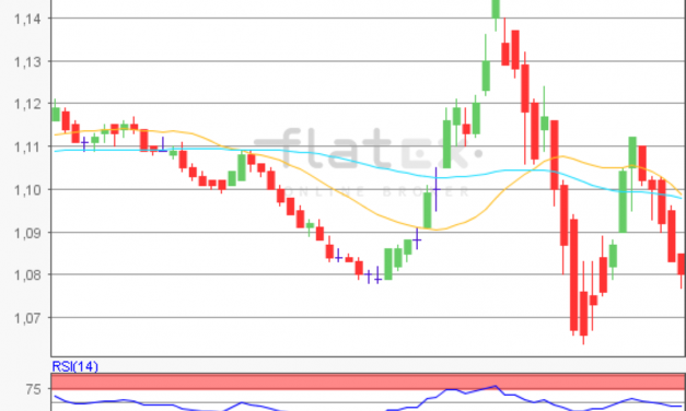 flatex Morning-news EUR/USD