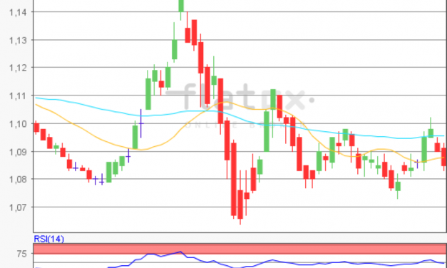 flatex Morning-news EUR/USD