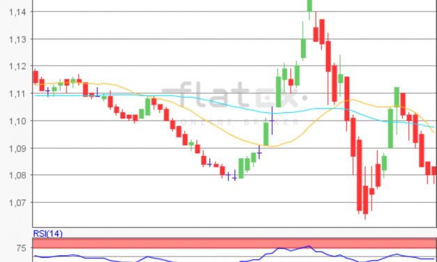 flatex Morning-news EUR/USD