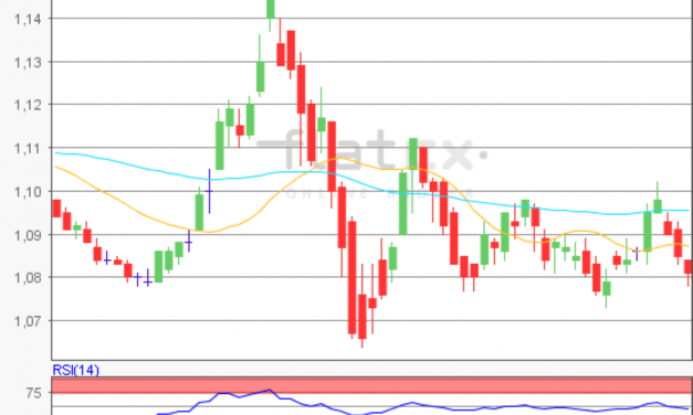 flatex Morning-news EUR/USD