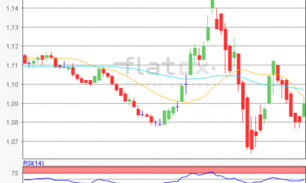 flatex Morning-news EUR/USD