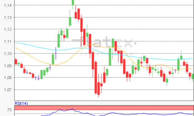 flatex Morning-news EUR/USD