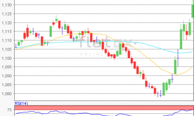 flatex Morning-news EUR/USD