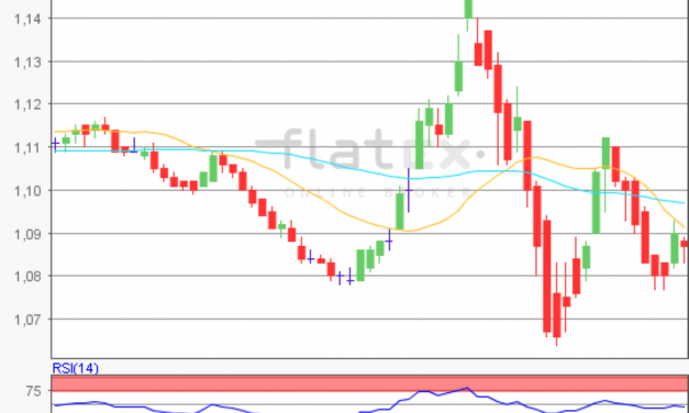 flatex Morning-news EUR/USD