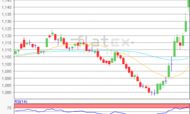 flatex Morning-news EUR/USD