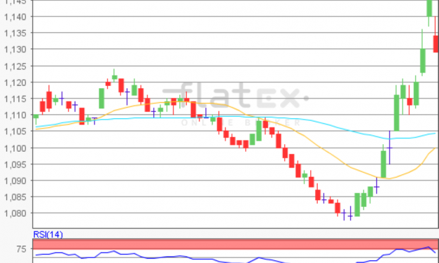 flatex Morning-news EUR/USD