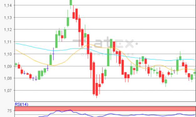 flatex Morning-news EUR/USD