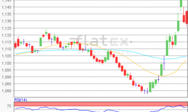 flatex Morning-news EUR/USD