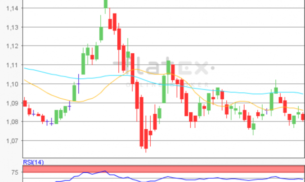flatex Morning-news EUR/USD
