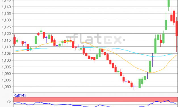 flatex Morning-news EUR/USD