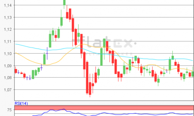 flatex Morning-news EUR/USD