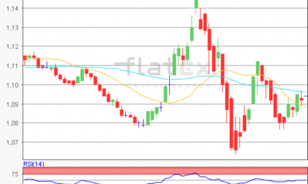 flatex Morning-news EUR/USD