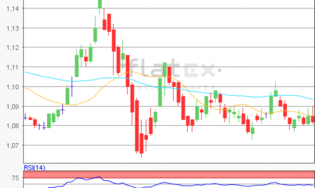 flatex Morning-news EUR/USD